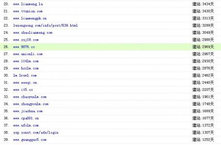 关键词“广告联盟”前50名网站域龄分析