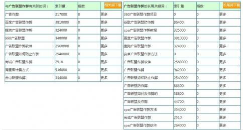 广告联盟作弊月入60万，现在还能上车吗？