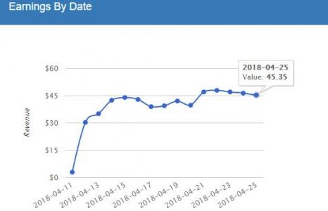 从Google Adsense换到Mediavine联盟收入提升80%