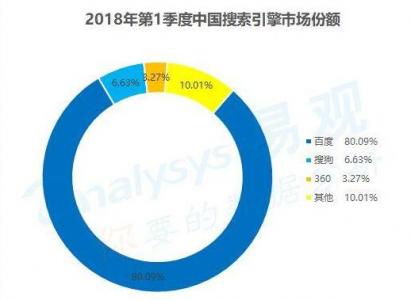 被遗忘的搜狗联盟，真的要走向没落？