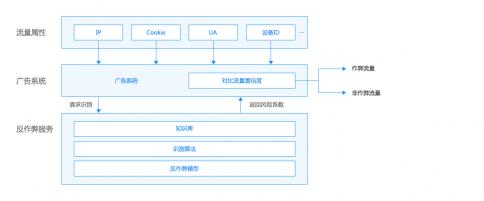 一张图让你了解为什么广告联盟作弊被封号