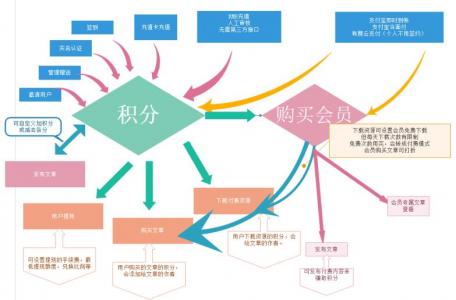 付费ZBlog插件居然让他赚了270W