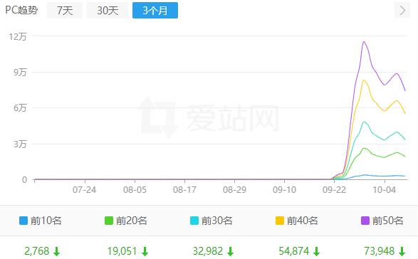 零距离泛目录6天上权重7到底有多牛逼？