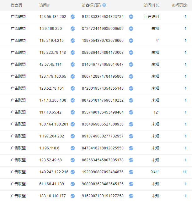 广告联盟这个关键词被人暗刷