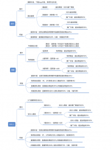 芬香佣金提成图